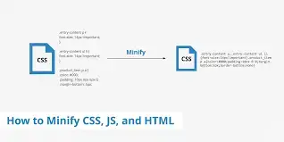 code minify