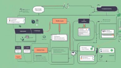 vue js lifecycle hooks