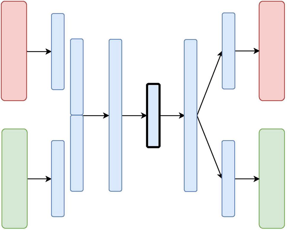 A visual representation of deep learning models like Autoencoders, VAEs, and GANs working on anomaly detection