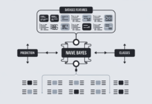 Naive bayes classifier